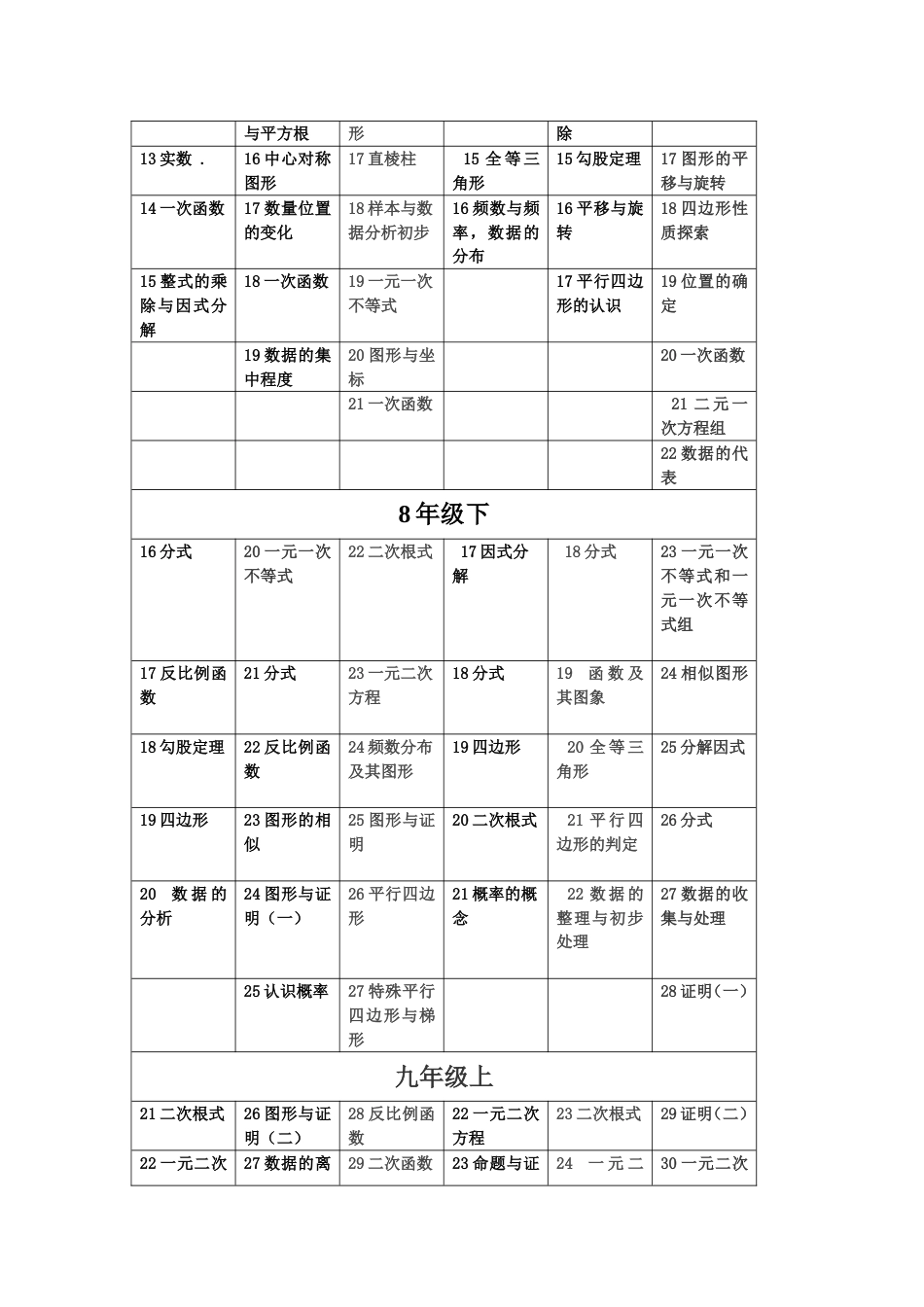 初中教程目录[共16页]_第2页