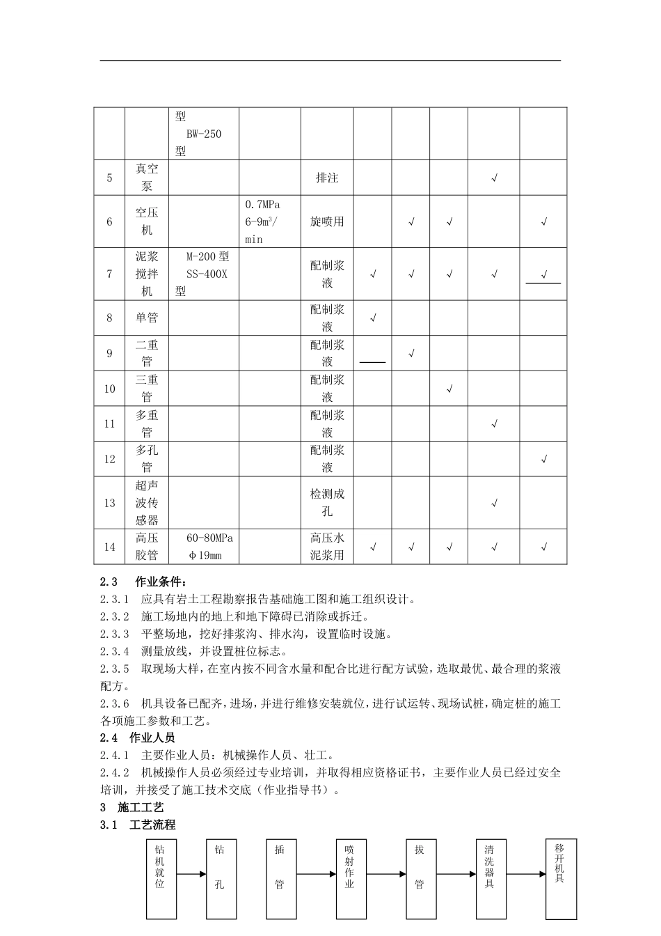 高压喷射注浆地基施工工艺工法_第2页