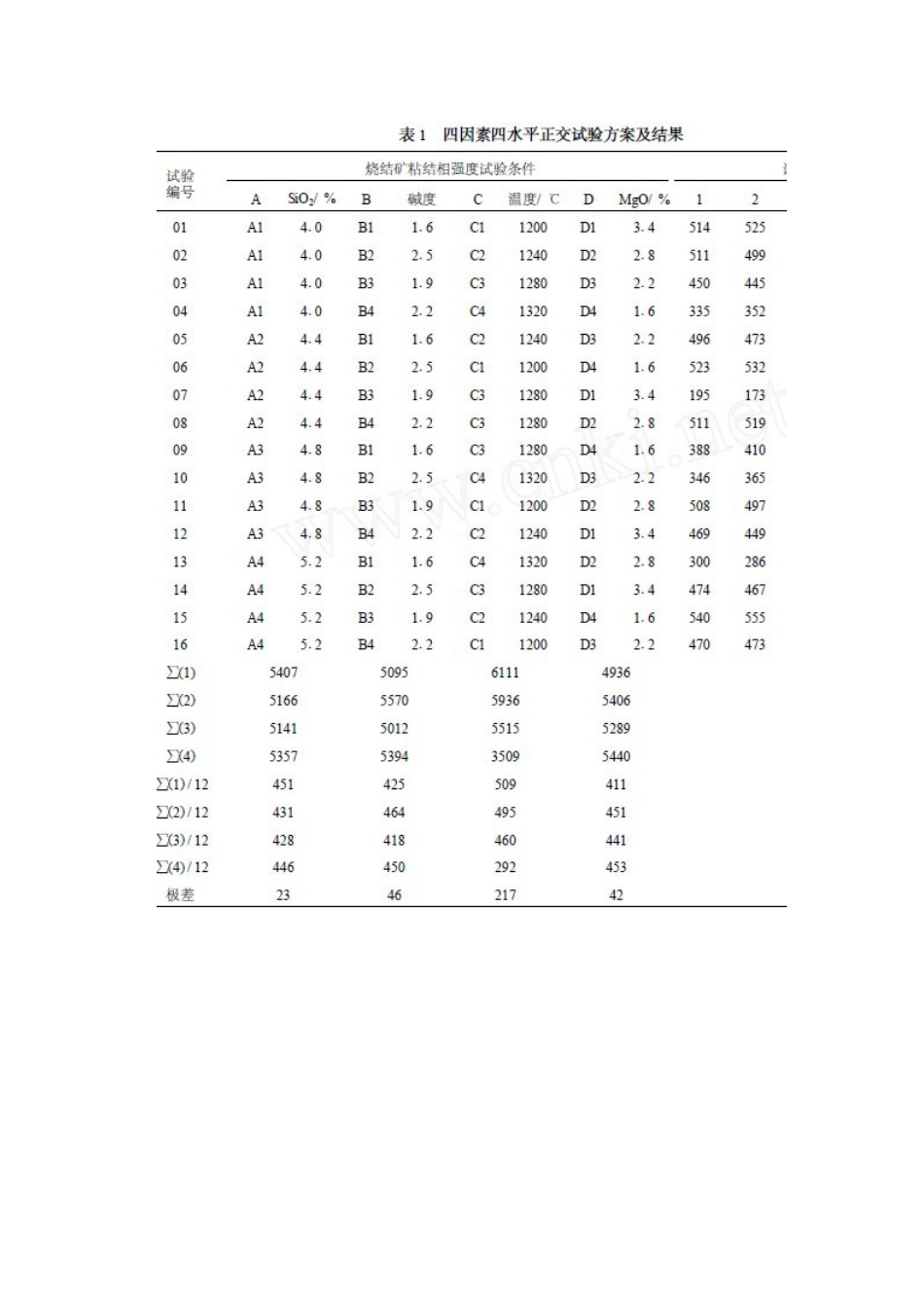 包钢低硅烧结工艺优化研究[共6页]_第2页