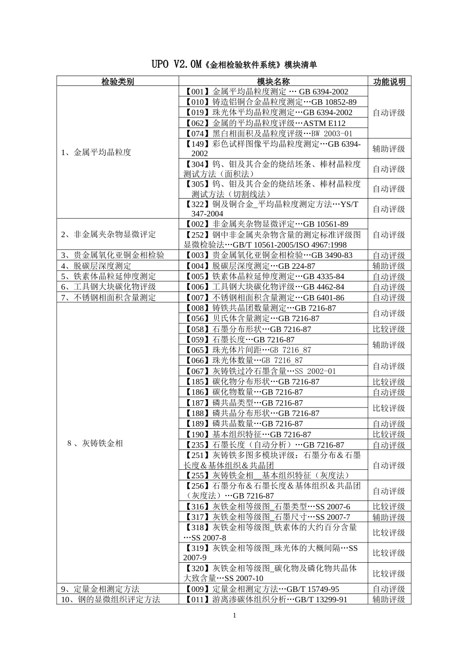 UPO V2.0M金相检验软件系统模块清单_第1页