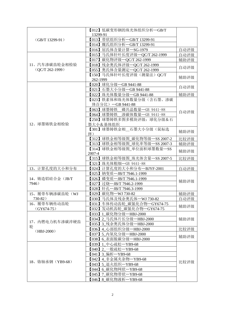 UPO V2.0M金相检验软件系统模块清单_第2页