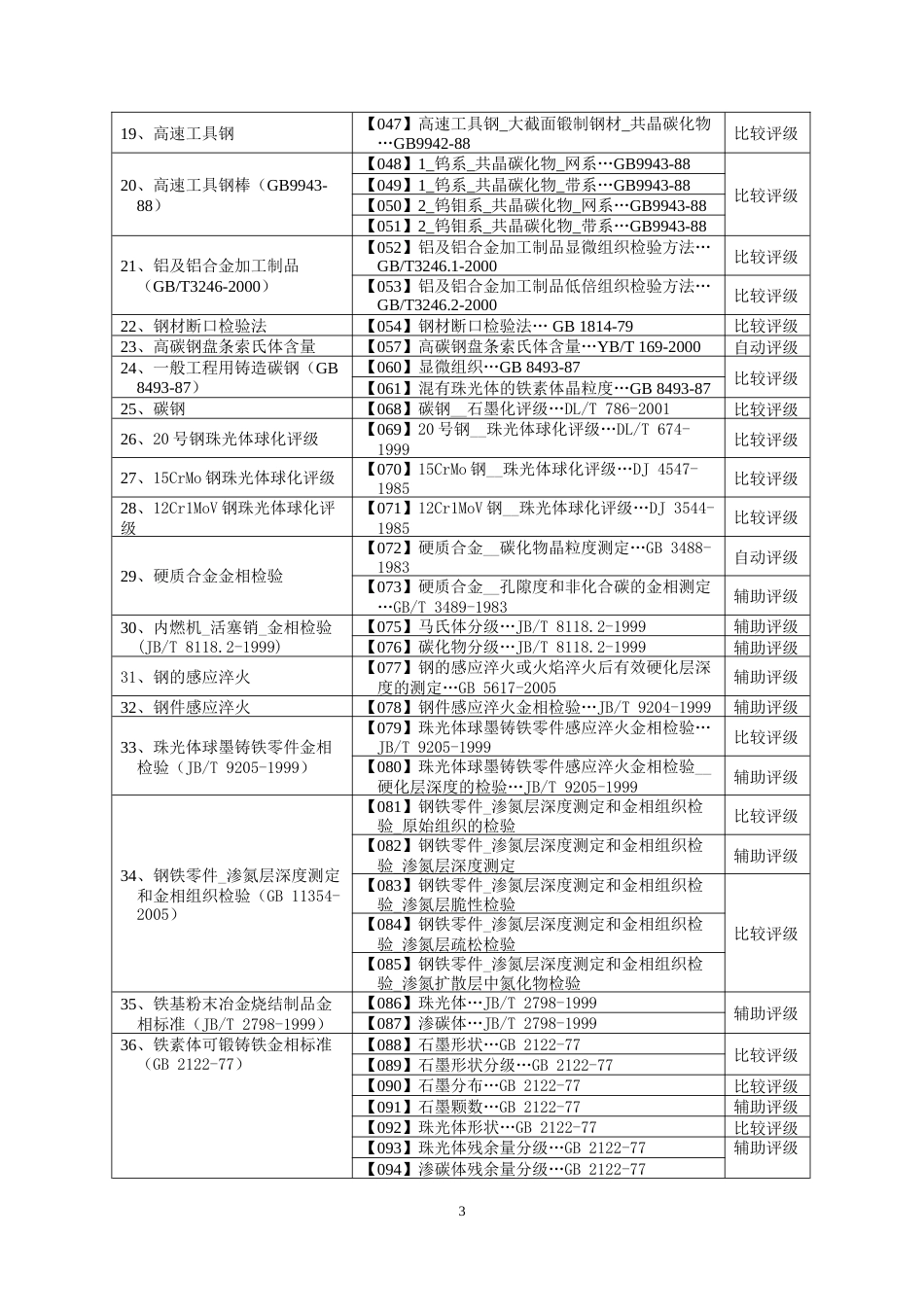 UPO V2.0M金相检验软件系统模块清单_第3页