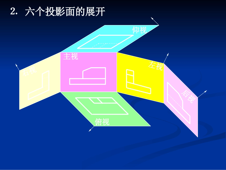 机械制图课件—机件的表达方法_第3页