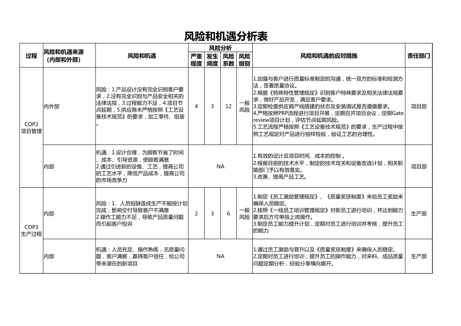 IATF16949风险和机遇应对分析表[共3页]_第1页