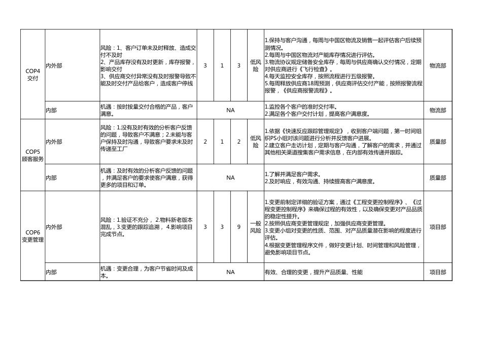 IATF16949风险和机遇应对分析表[共3页]_第2页