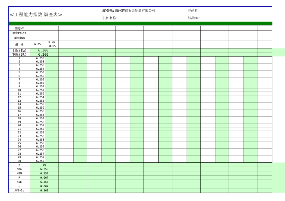 标准CPK表格[共1页]_第1页