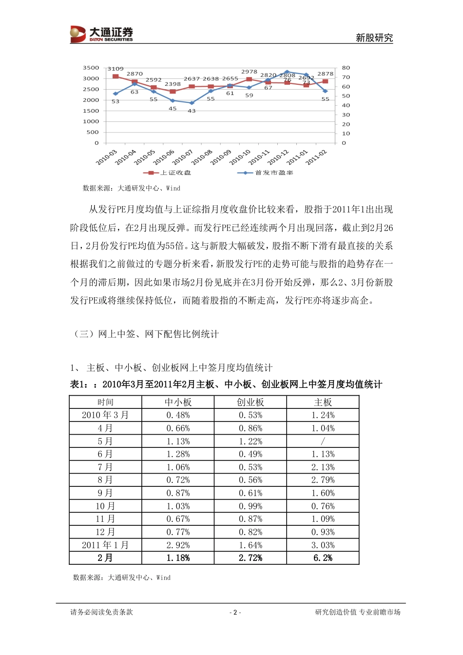 大通证券新股投资策略_第3页