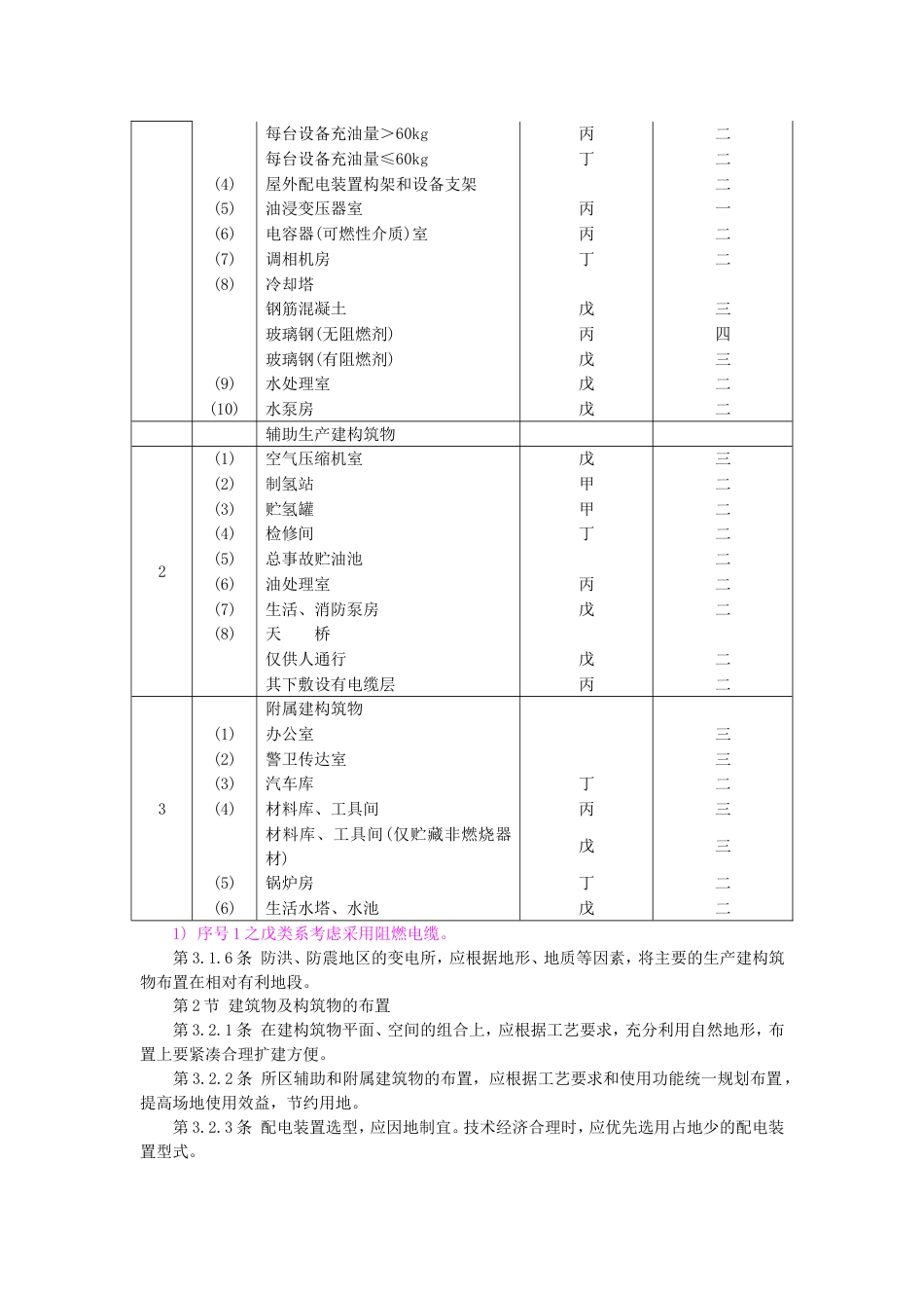 220500kV变电所设计技术规程[26页]_第3页