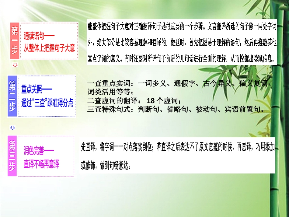 2018高考文言文翻译复习._第2页