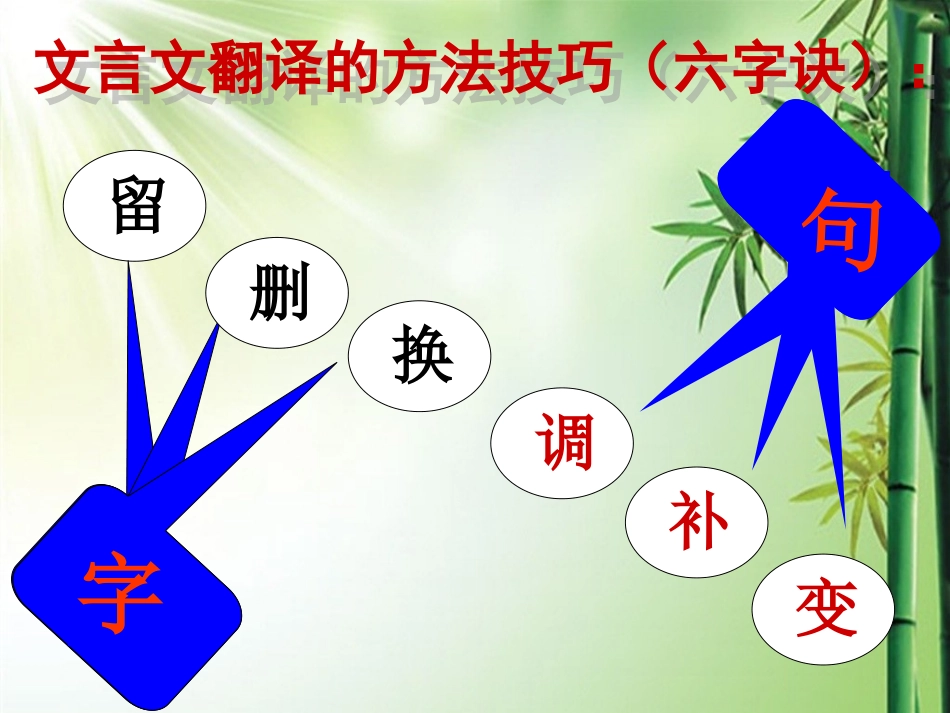 2018高考文言文翻译复习._第3页