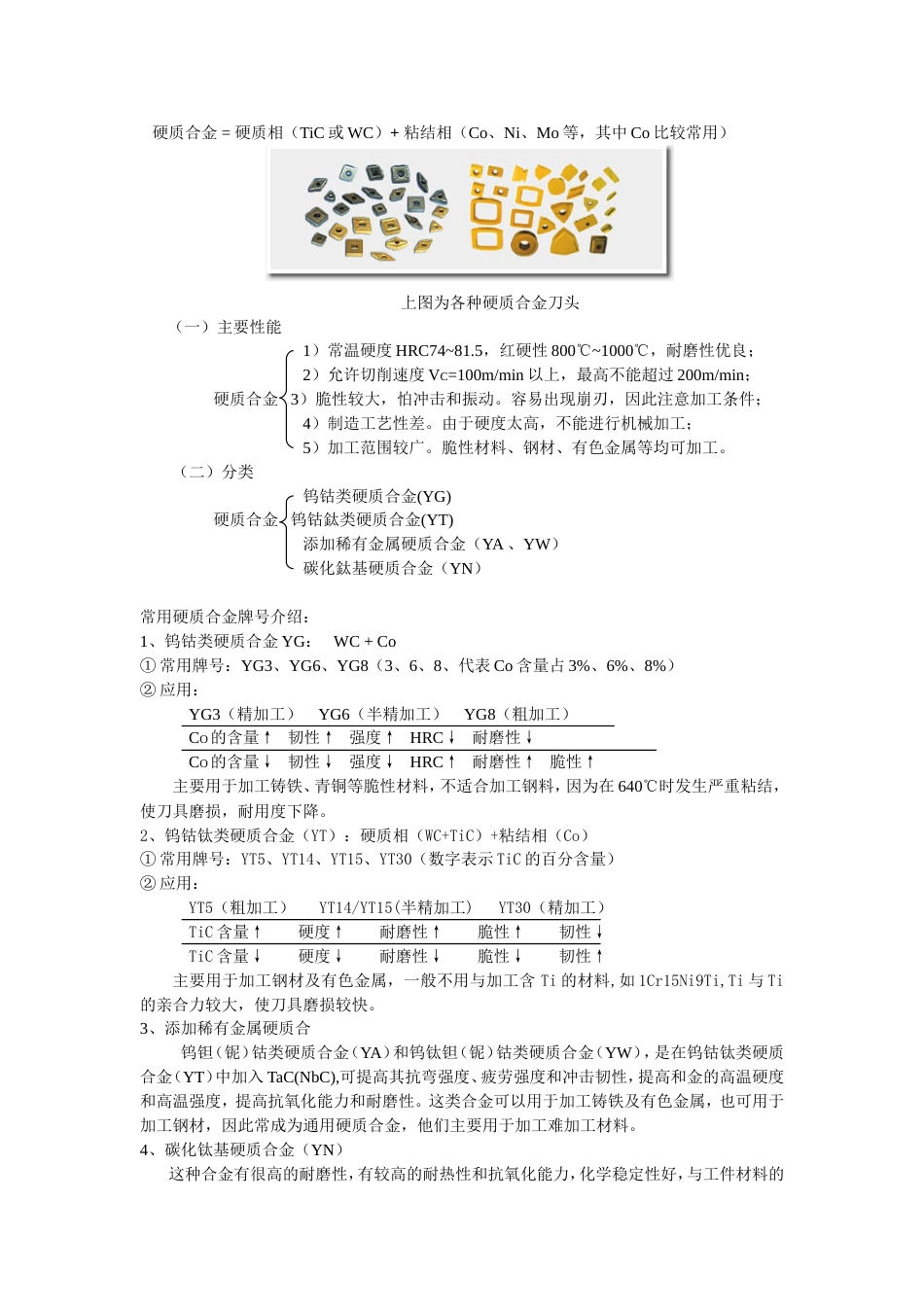 刀具的基本知识[共8页]_第2页