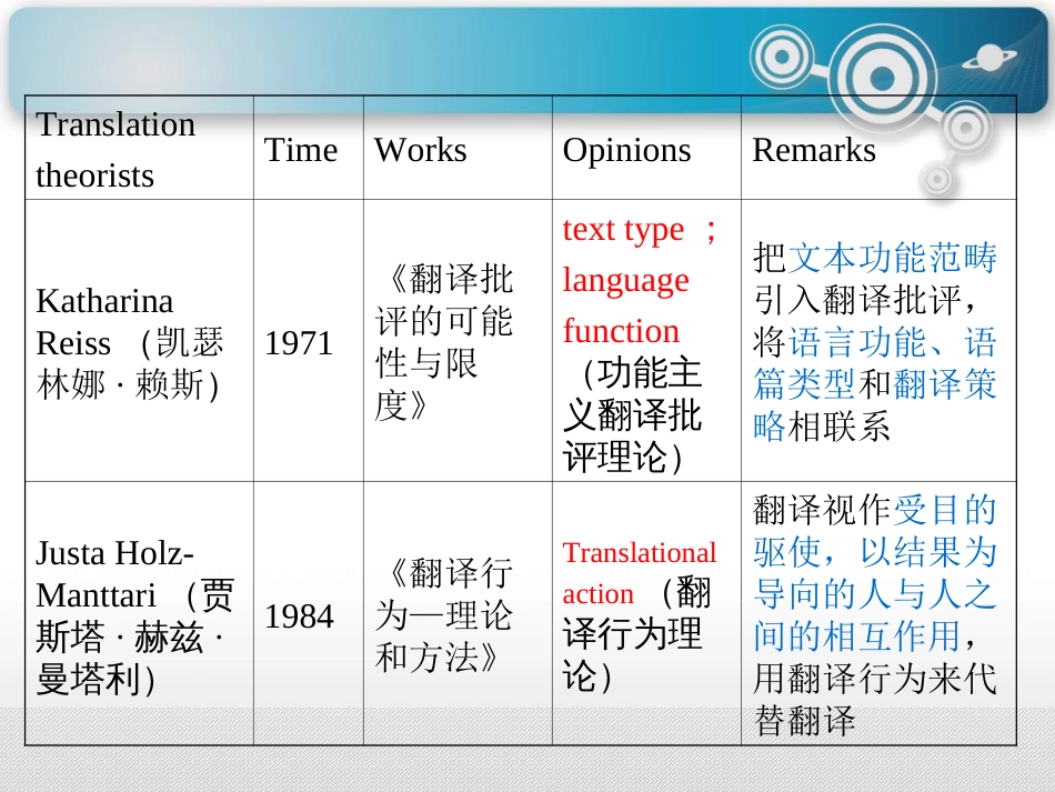 功能翻译理论概述_第3页