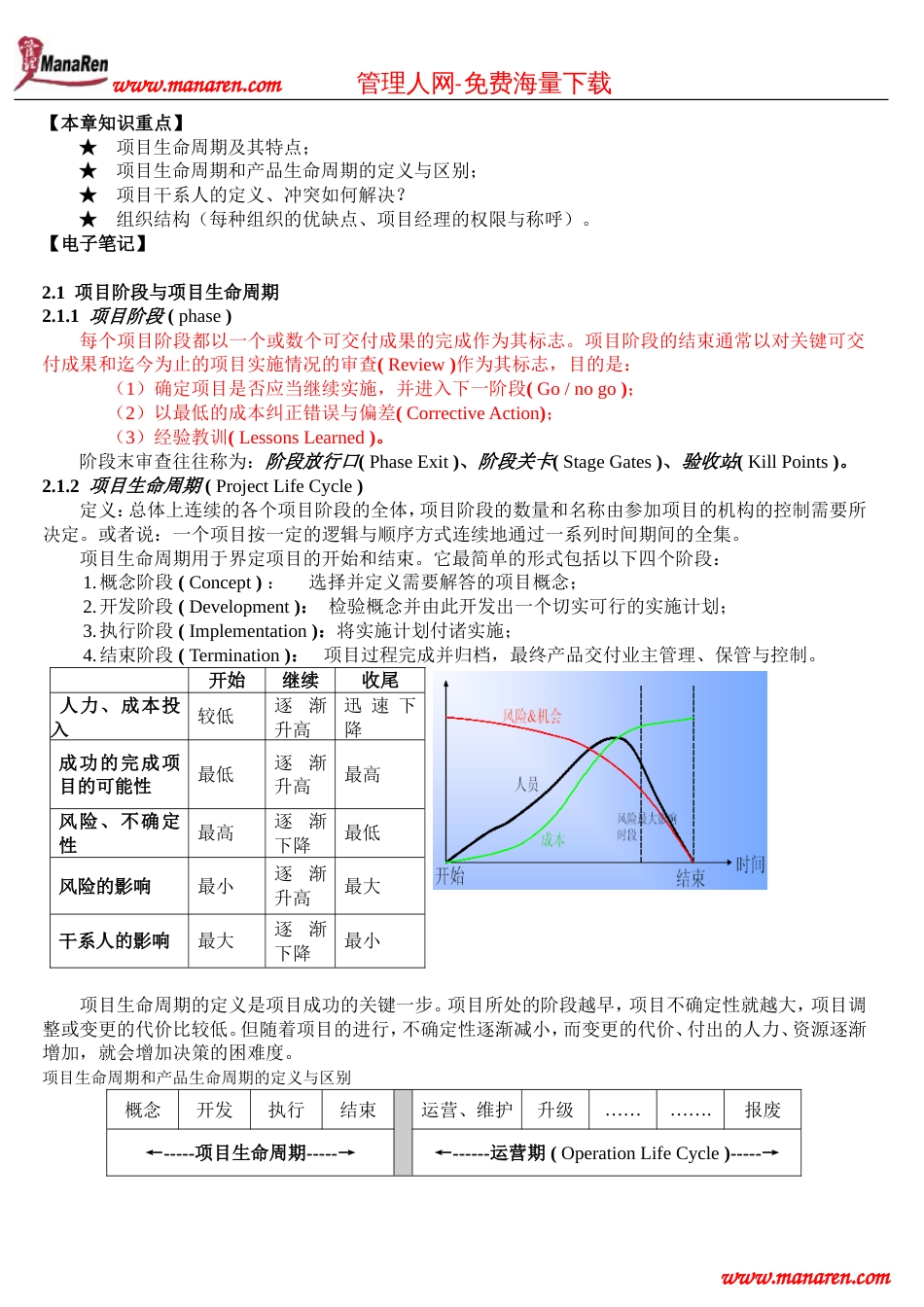 PMBOK项目管理知识重点电子笔记整理版[共67页]_第2页