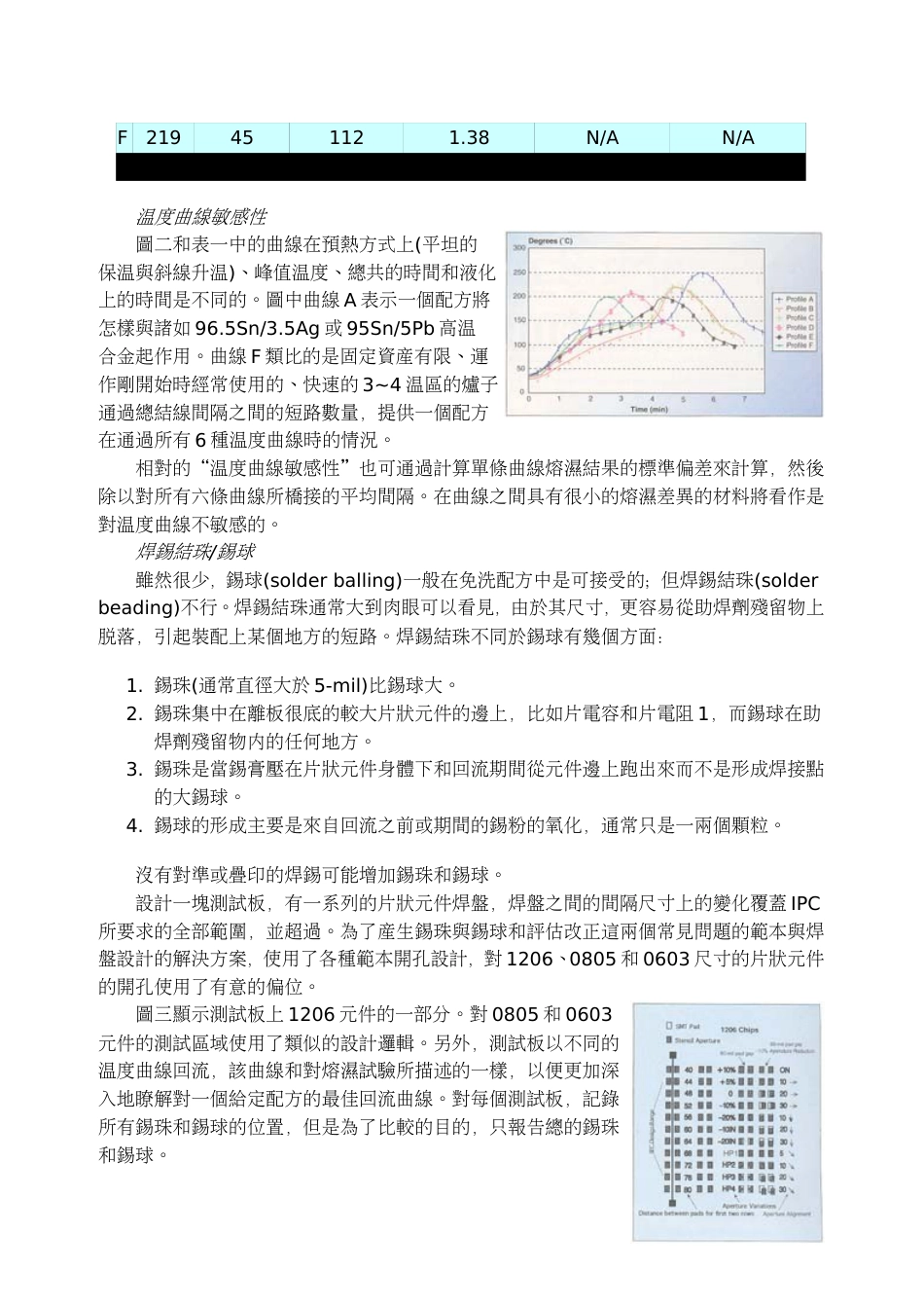 SMT全技术第三集_第2页