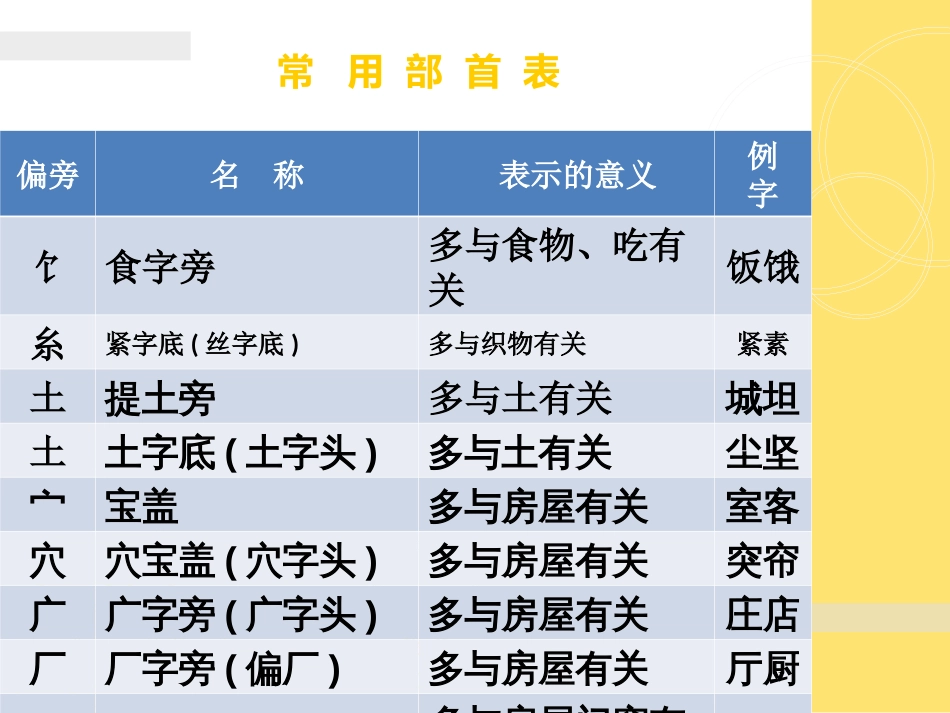 常用部首偏旁汉字规则笔顺表[共16页]_第2页