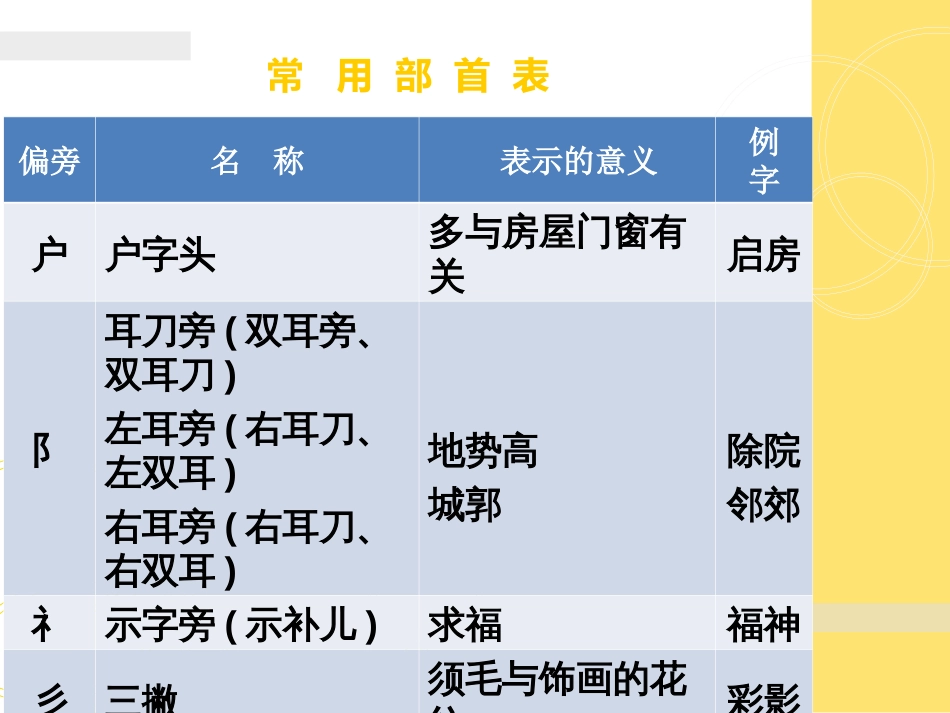 常用部首偏旁汉字规则笔顺表[共16页]_第3页