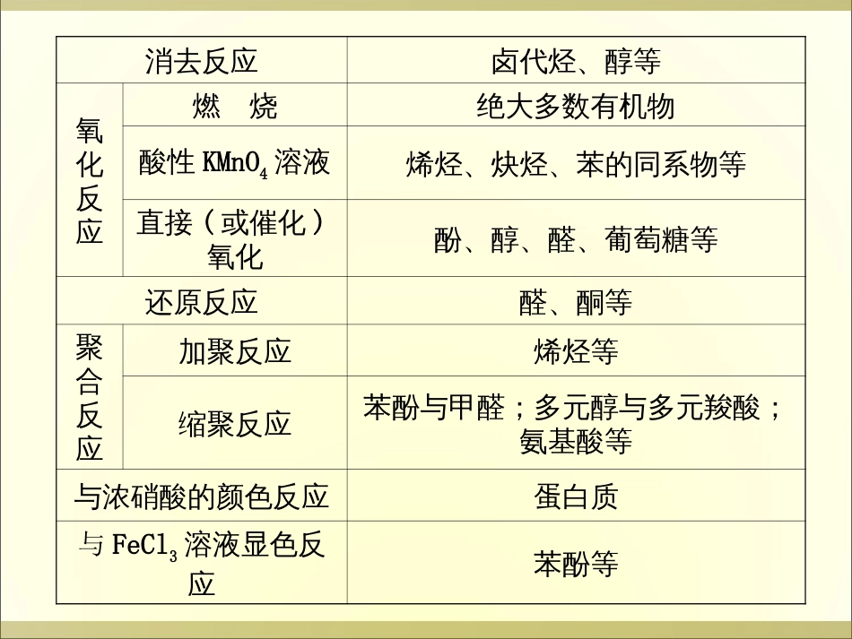 高中化学有机合成知识点及总结[共12页]_第2页