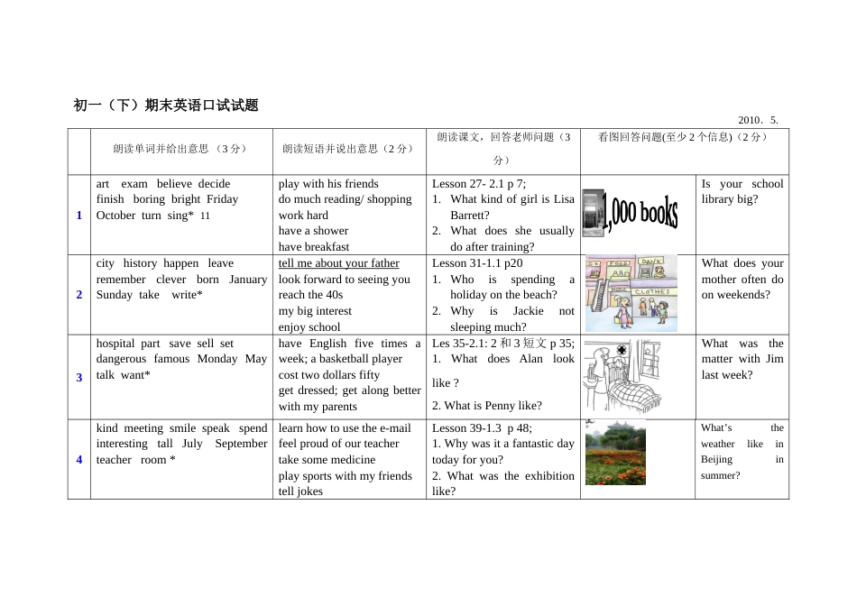 初一（下）期末英语口试试题[共3页]_第1页