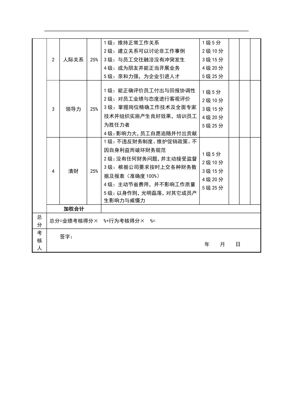 店长餐饮绩效考核表[共2页]_第2页