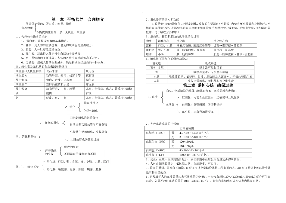 初中生物冀教版七年级下知识点_第1页