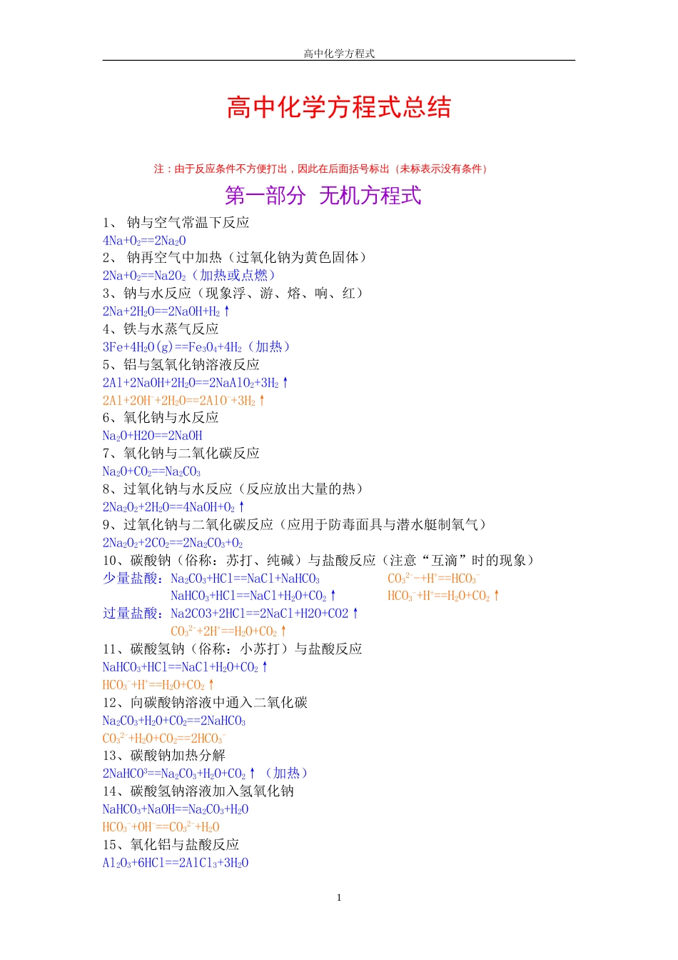 高中化学方程式总结[共9页]_第1页