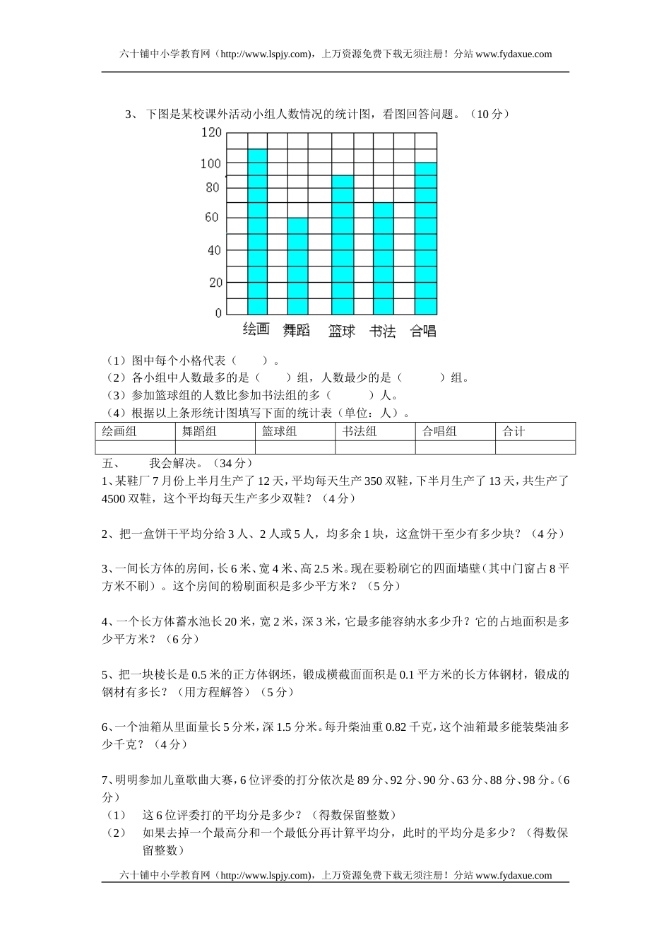 五年级数学下册期中试卷人教版_第2页