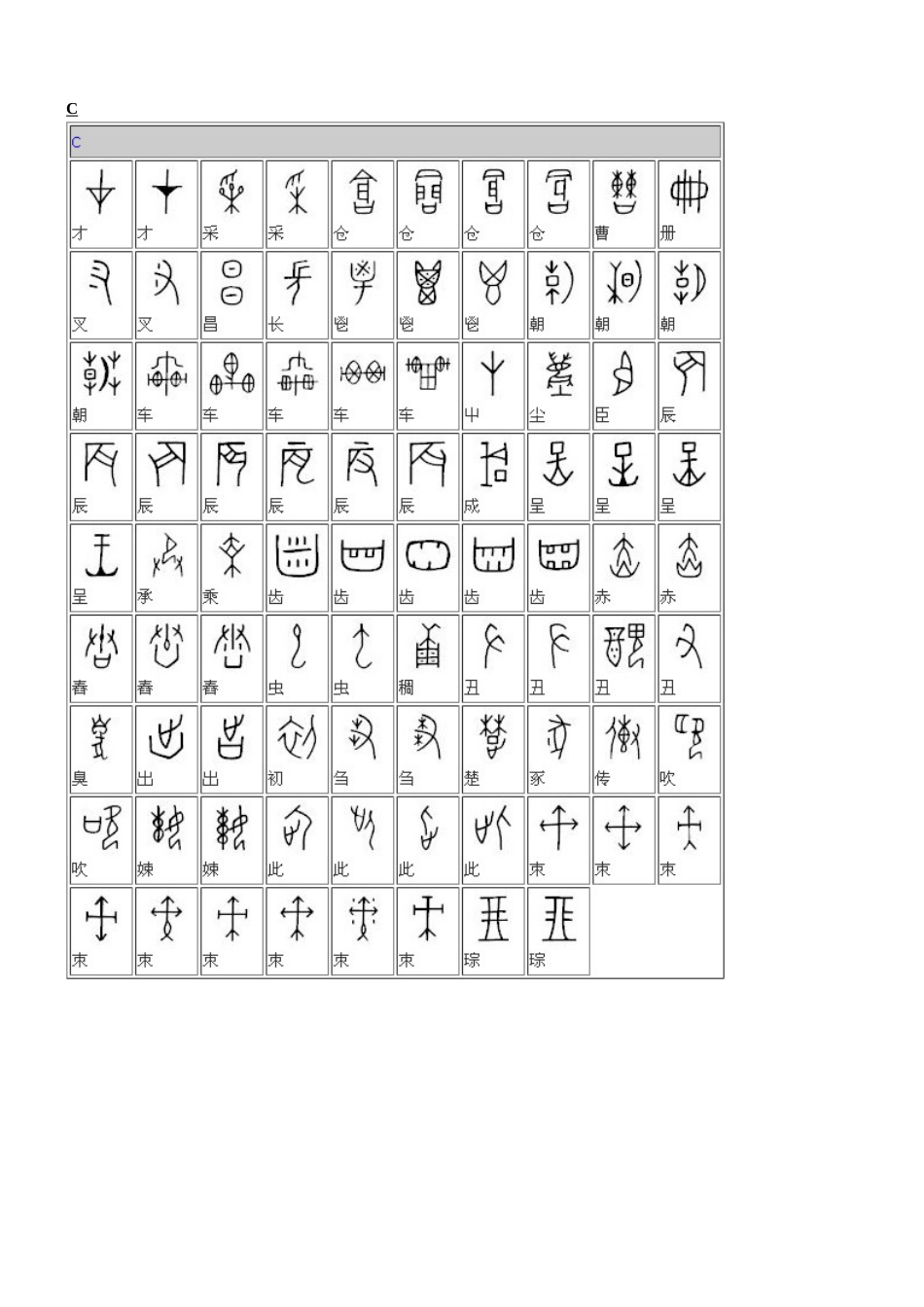 甲骨文对照表[典藏版]_第2页