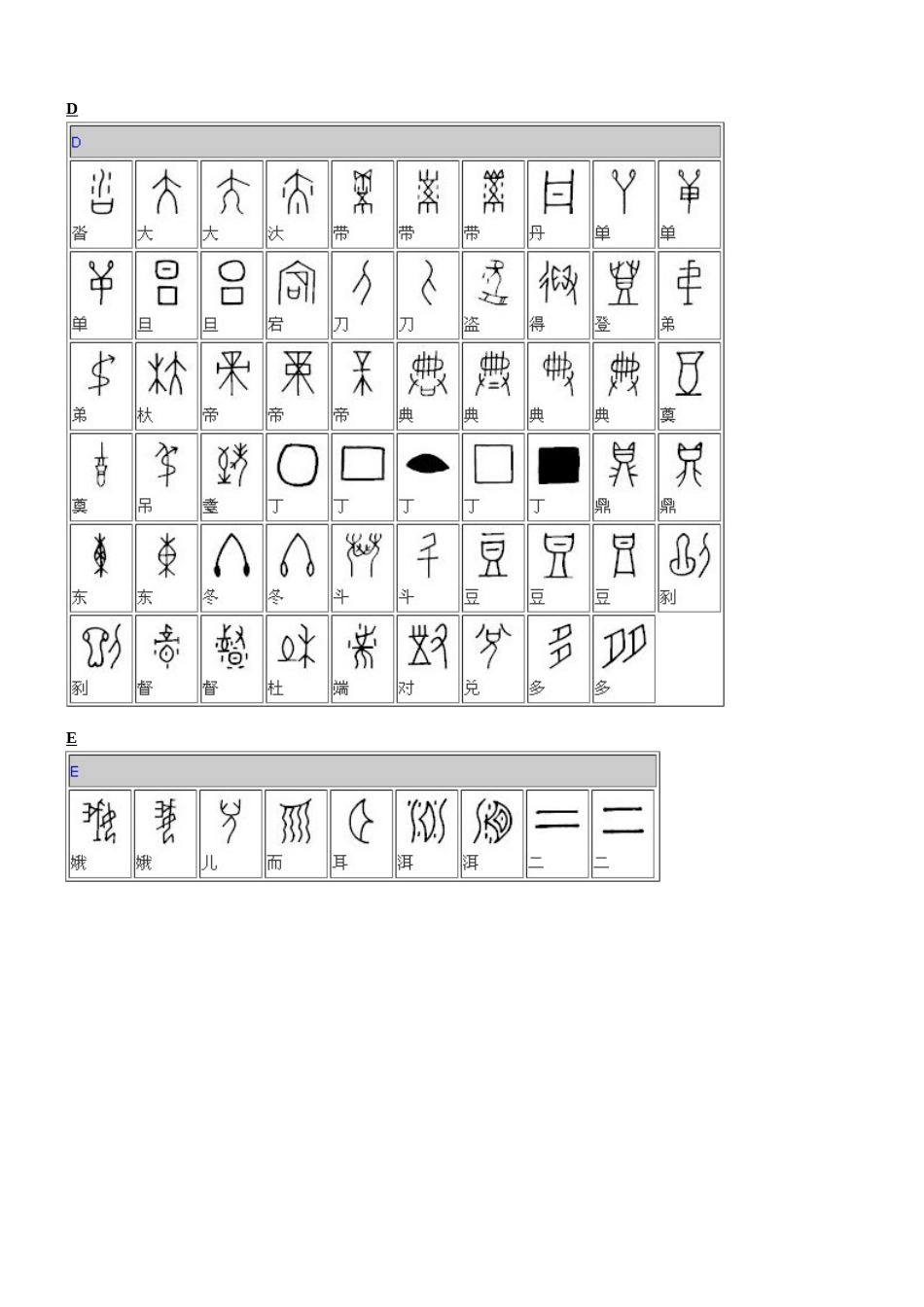 甲骨文对照表[典藏版]_第3页