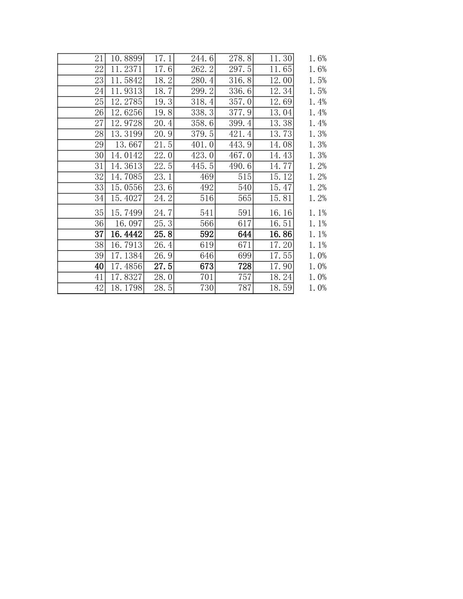 18650工艺设计[共7页]_第2页