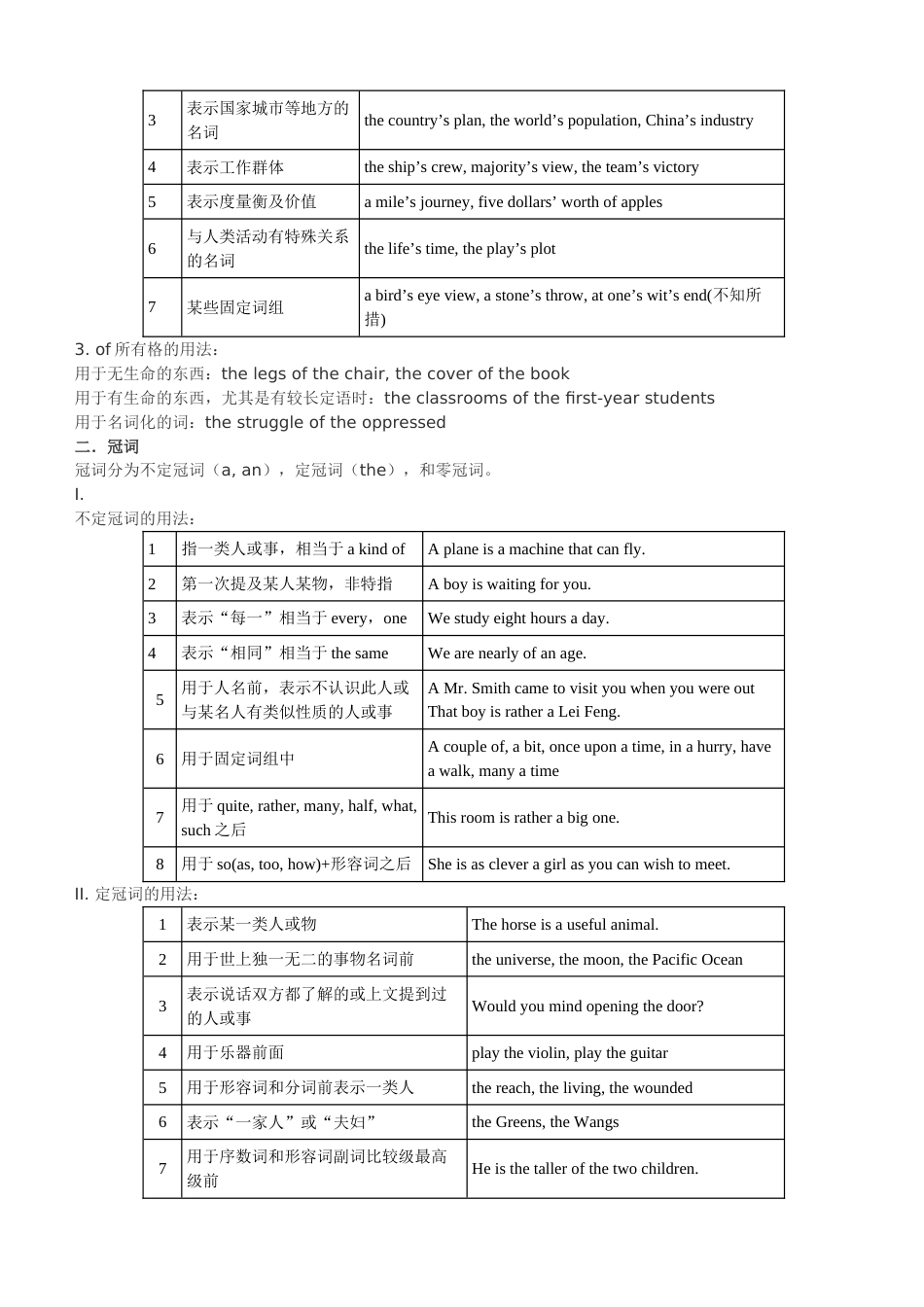 初中英语语法大全精华版[共37页]_第3页