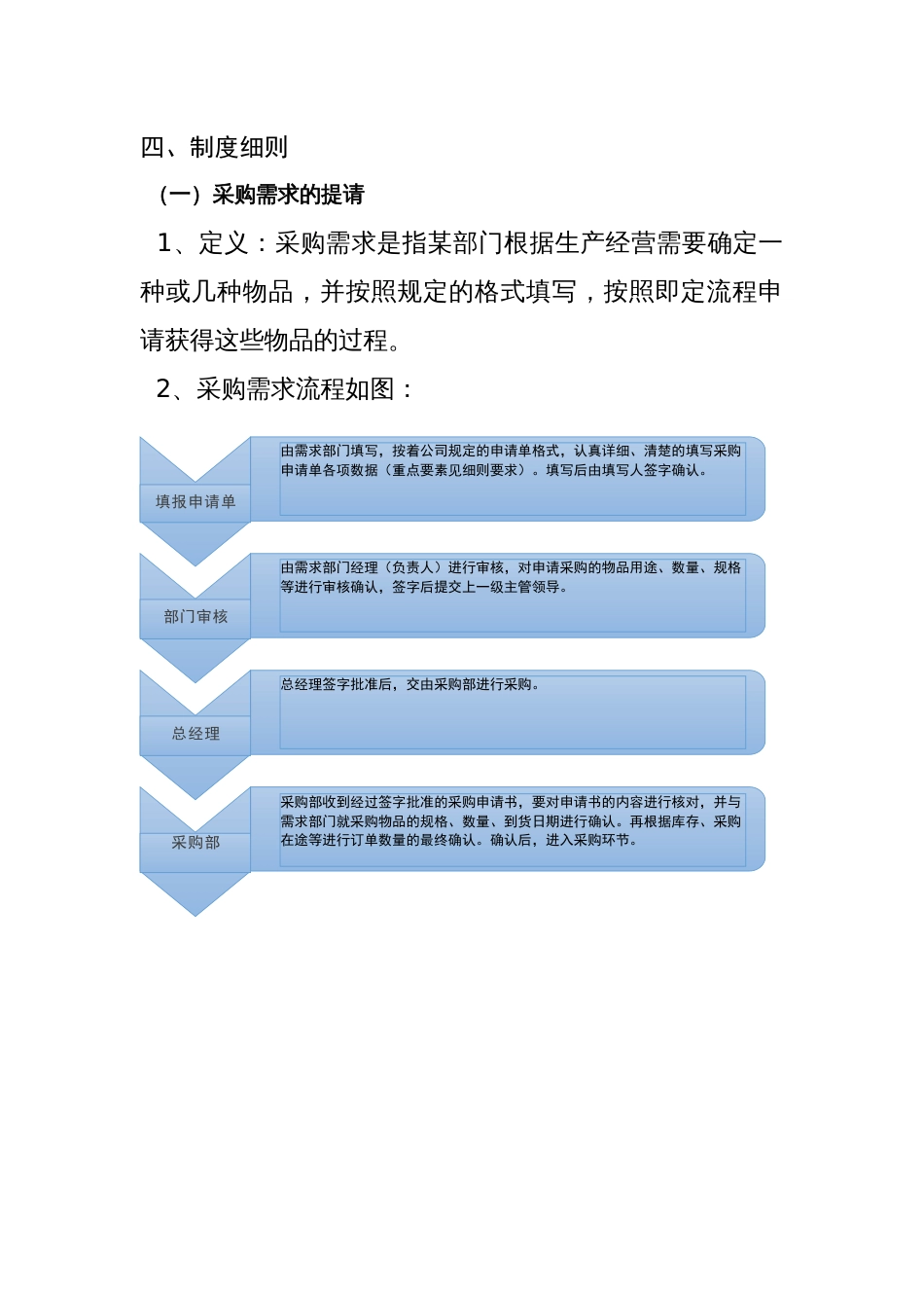 采购管理制度及采购流程(完整版)_第3页