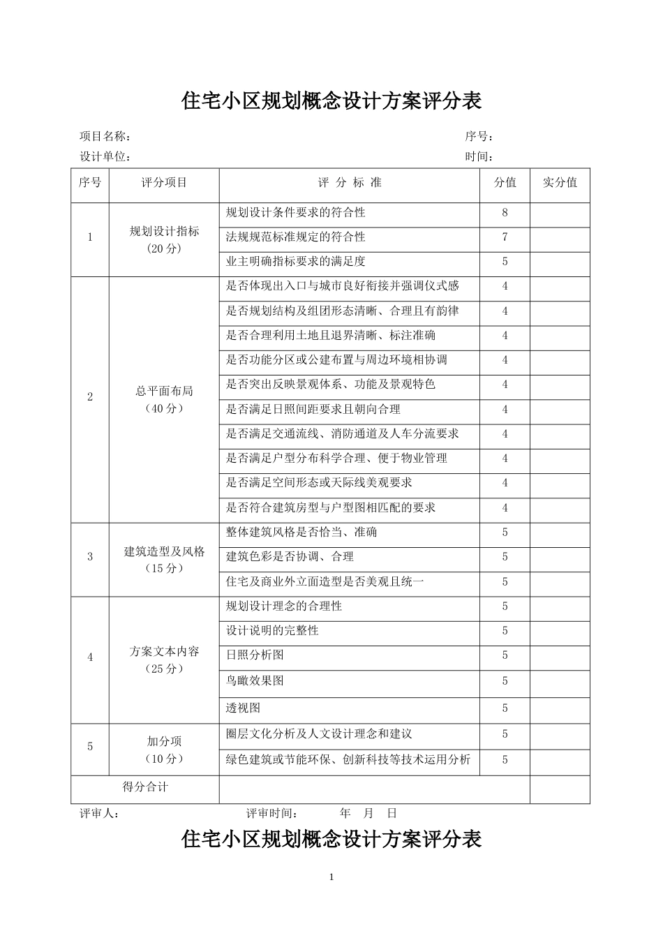 2017房产开发住宅项目规划概念设计方案评审表_第1页