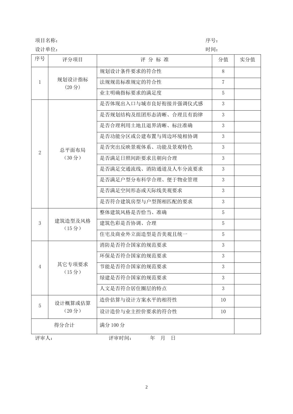 2017房产开发住宅项目规划概念设计方案评审表_第2页