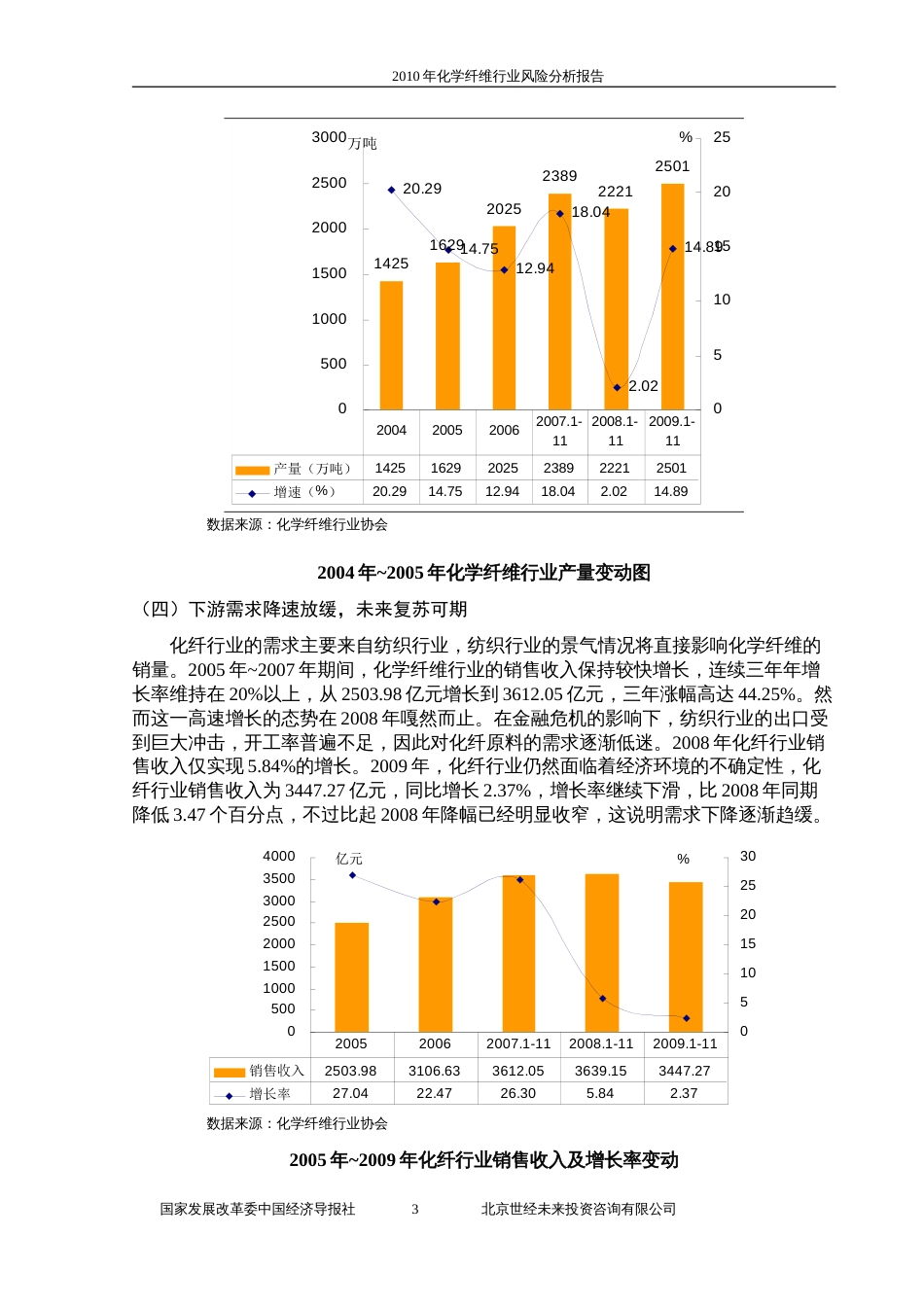 化学纤维行业风险分析报告[共191页]_第3页