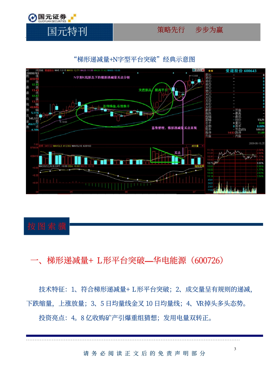 K 线掘金系列（三十六）：空中加油—梯形递减量经典量态运用_第3页