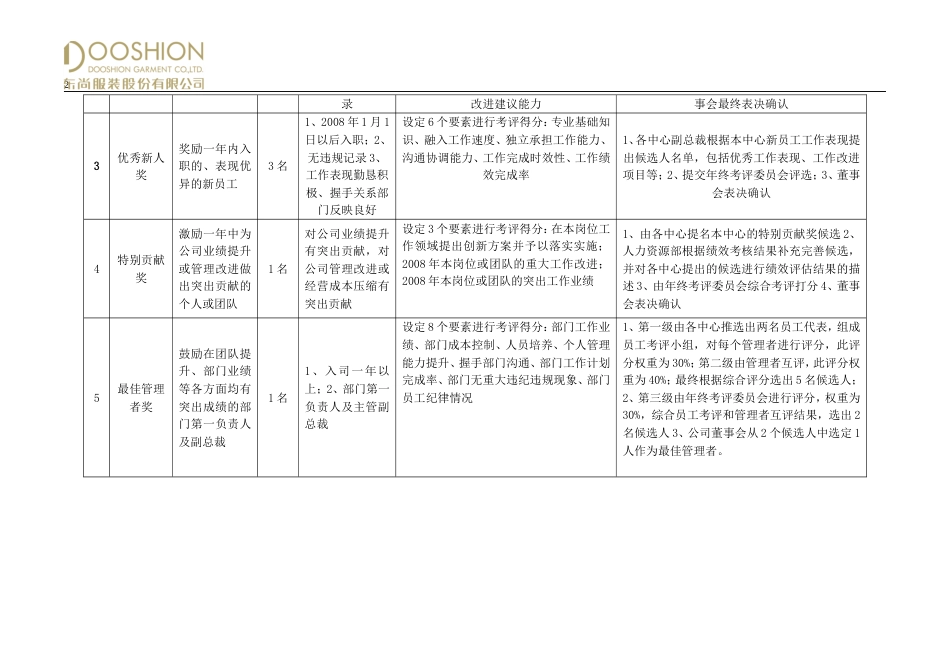 度评优方案通知版_第2页