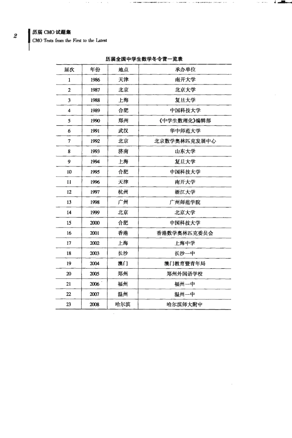 历届CMO中国数学奥林匹克试题集[共193页]_第2页