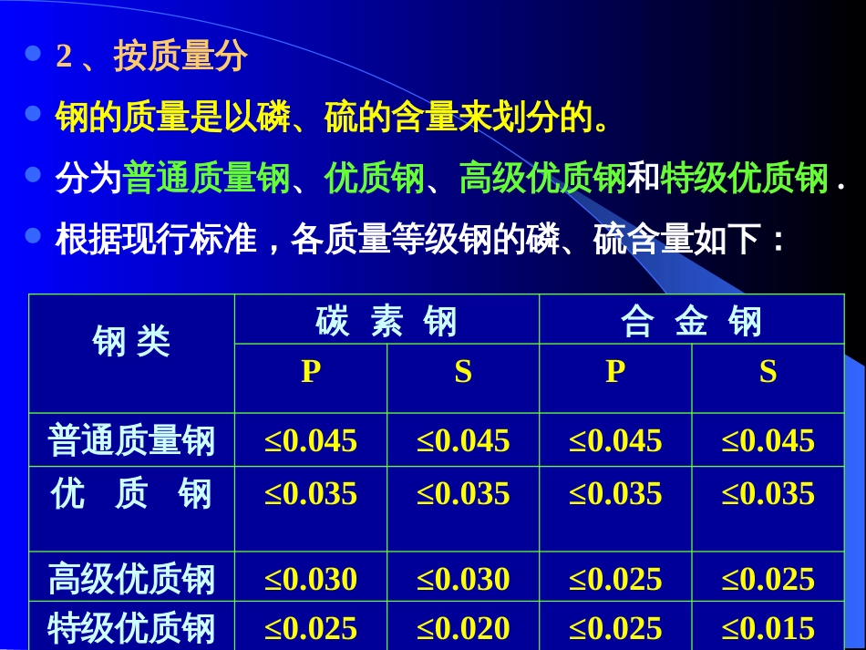 工业用钢分类_第3页