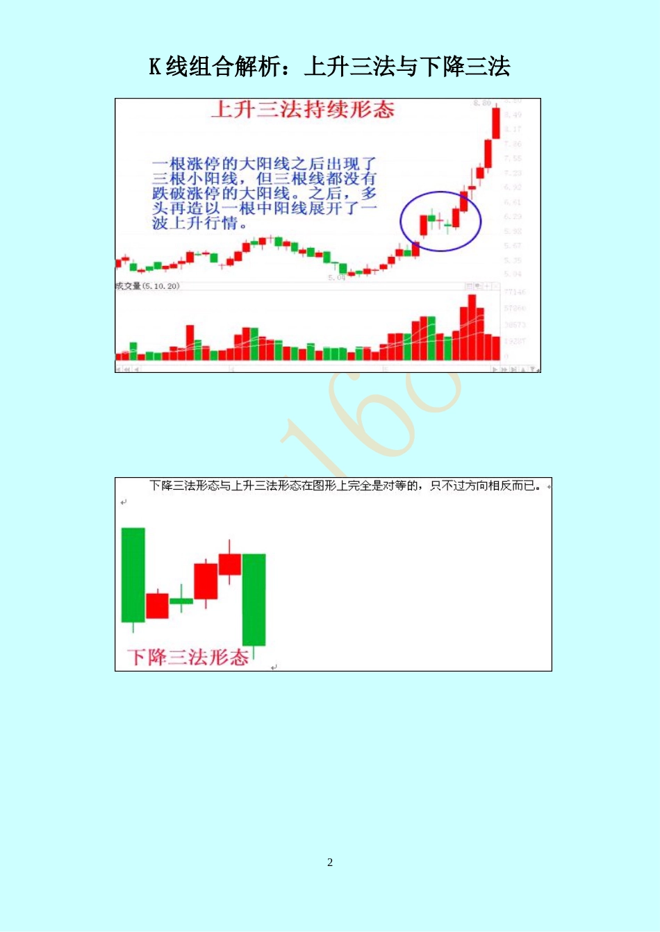 K线组合解析：上升三法与下降三法[共4页]_第2页