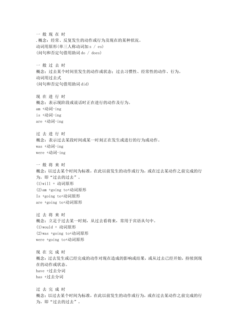 初一英语复习资料语法汇总_第1页