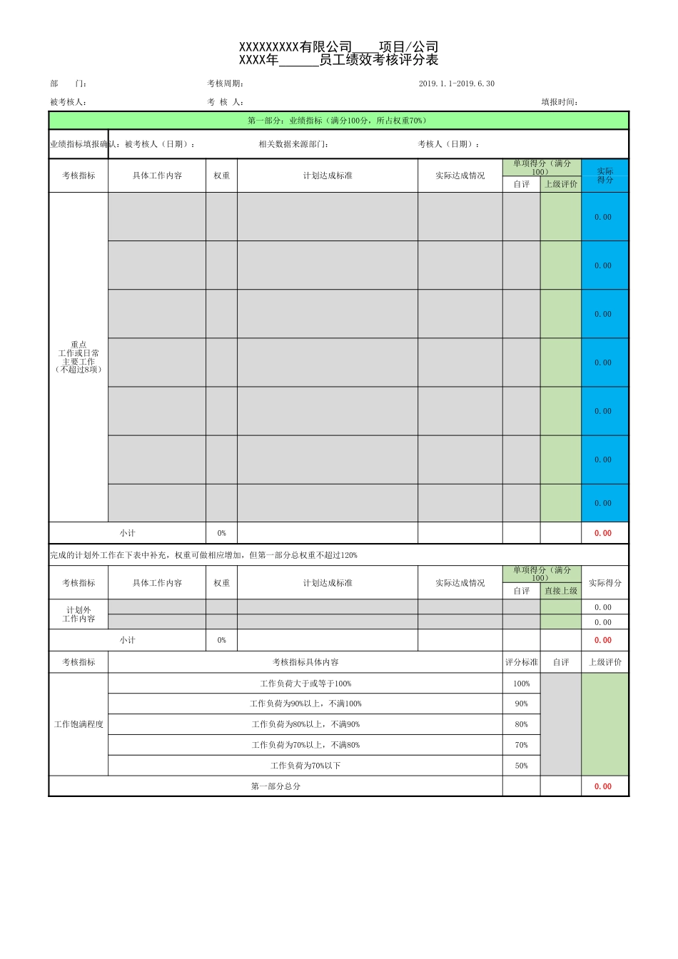 绩效考核评分表XX部[共3页]_第1页