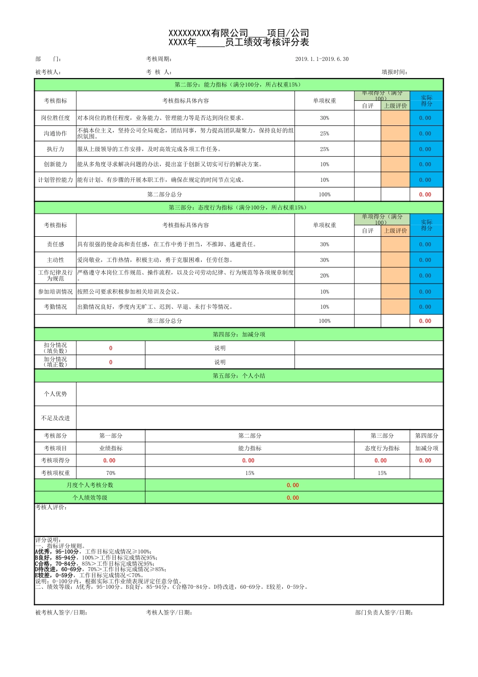 绩效考核评分表XX部[共3页]_第2页