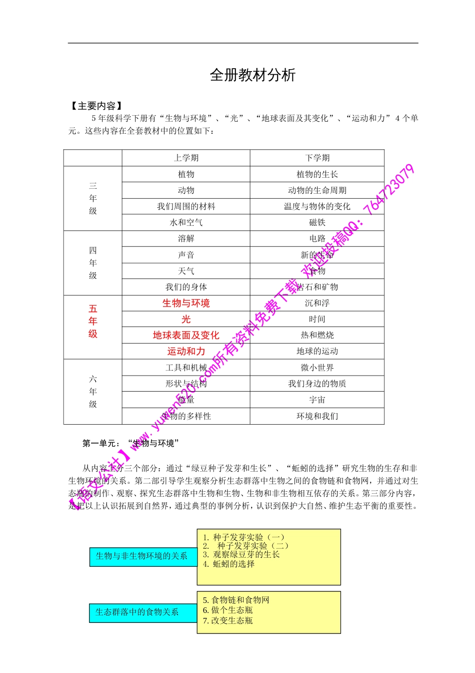 人教课标版五年级下册《科学》表格式备课资料_第1页