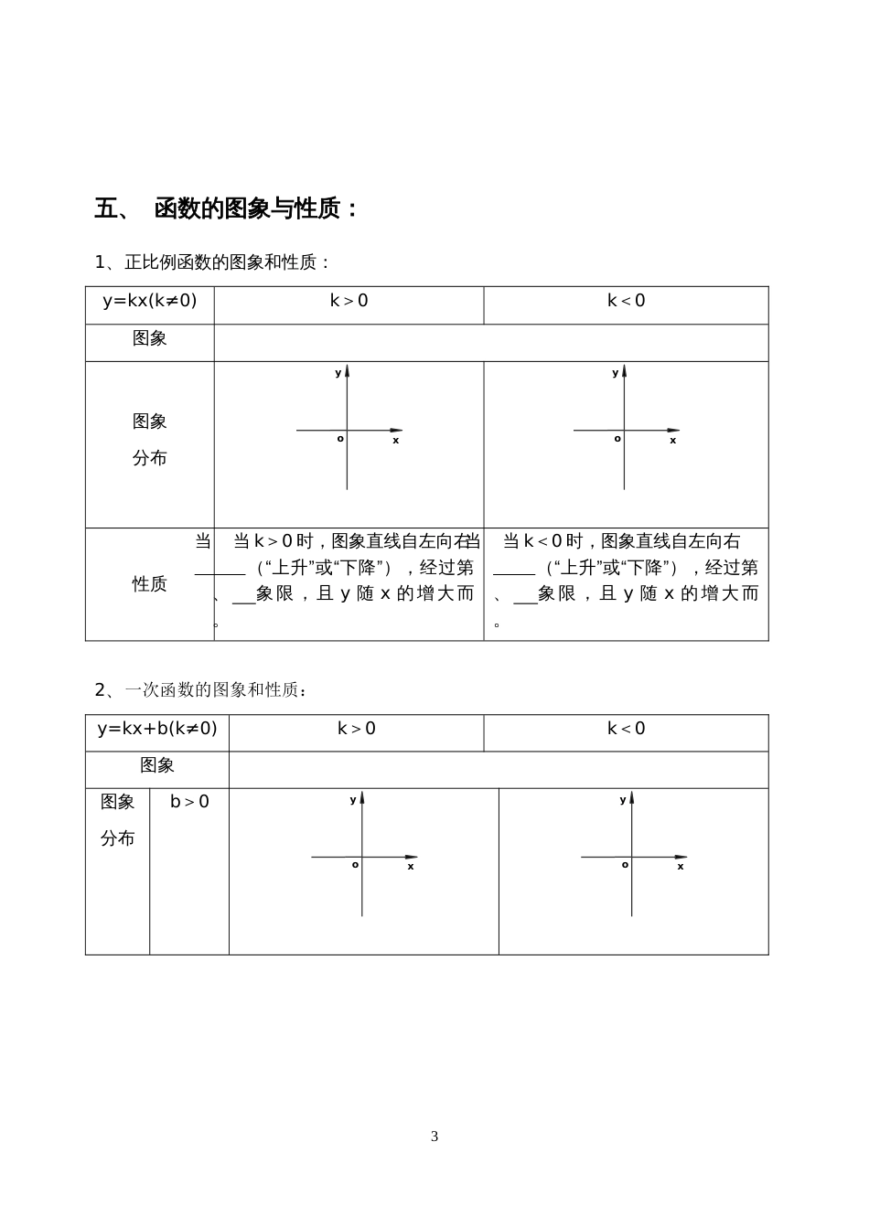 八年级《函数及其图象》复习总结[共8页]_第3页