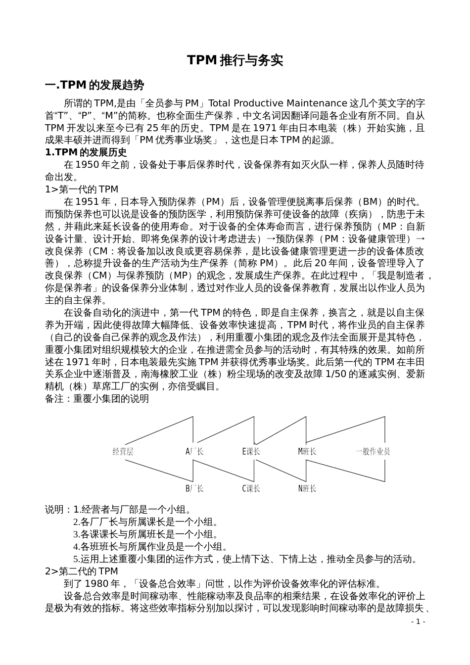 TPM推行与务实[共28页]_第1页