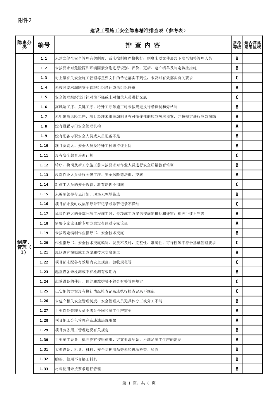 cjf198附件2建设工程施工安全隐患精准排查表参考表[共3页]_第1页