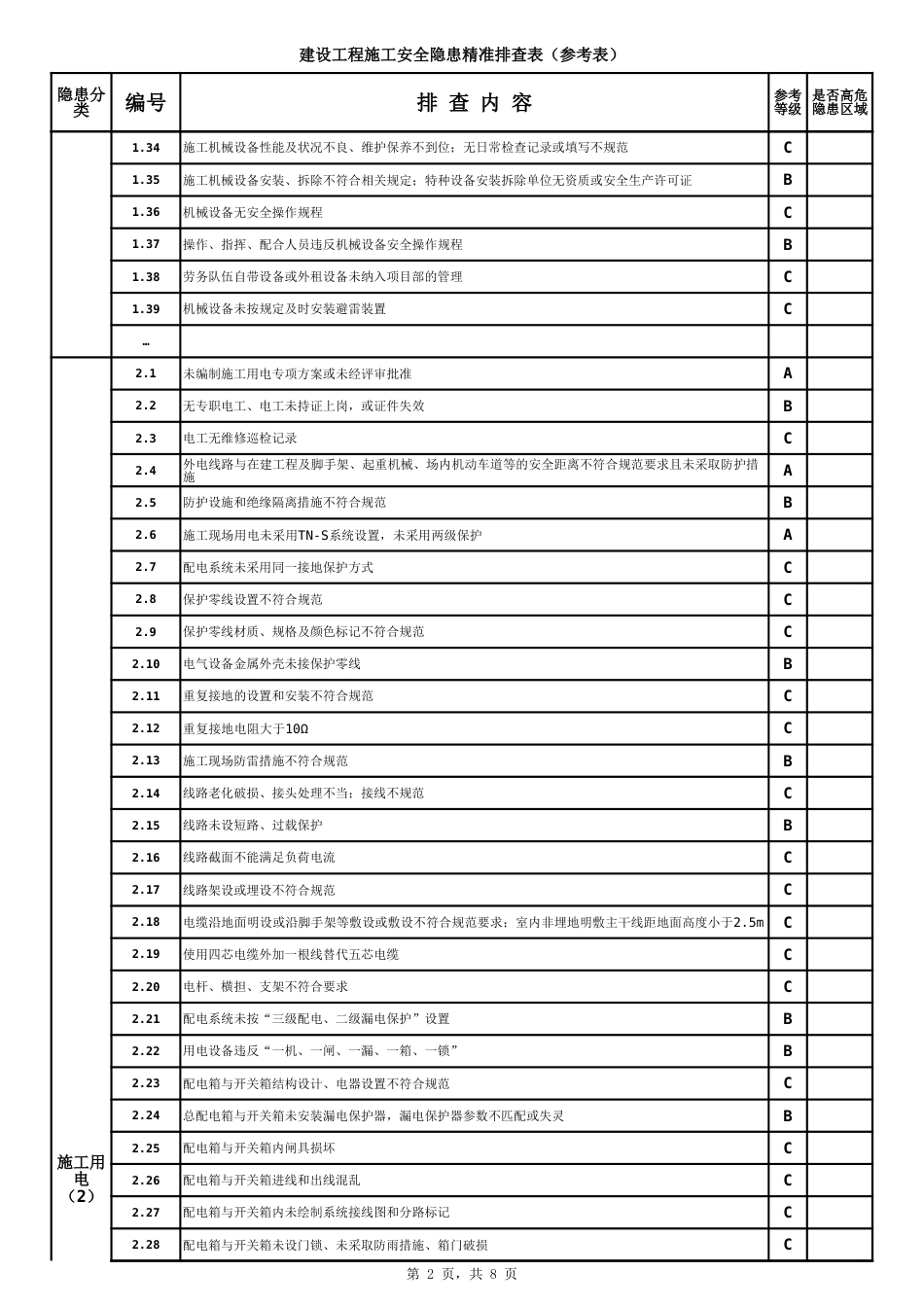 cjf198附件2建设工程施工安全隐患精准排查表参考表[共3页]_第2页