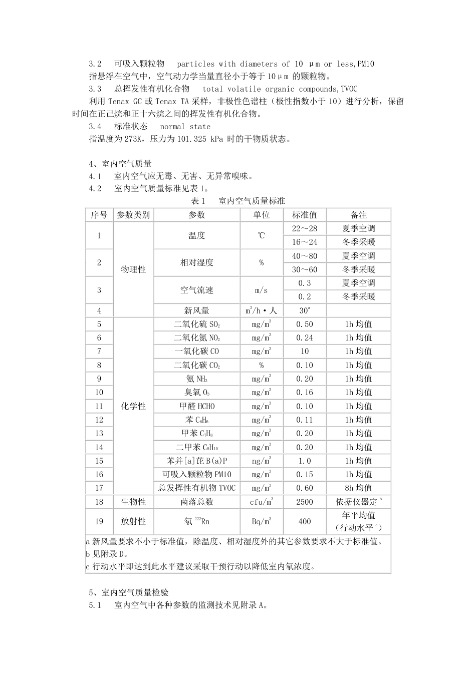 GBT188832002室内空气质量标准_第2页