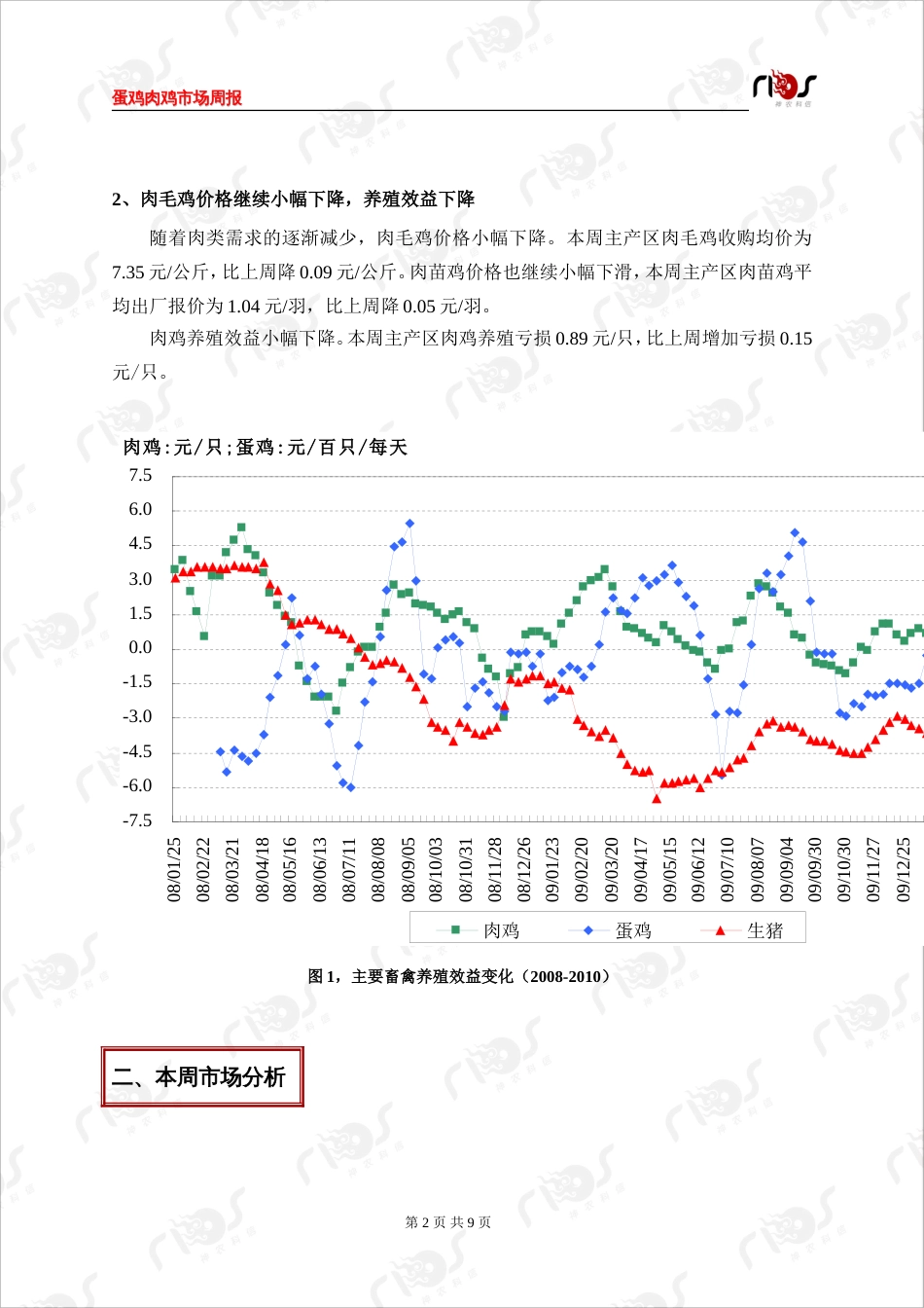 蛋鸡肉鸡价格行情分析_第2页