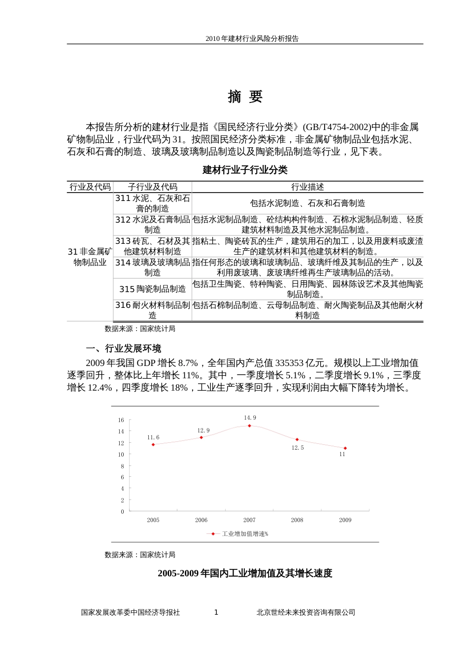 建材行业风险分析报告[共179页]_第1页